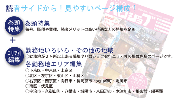 読者サイドから！見やすいページ構成！■巻頭特集・・・毎号、職種や業種、読者メリットの高い待遇などの特集を企画　＋　■エリア別編集・・・勤務地いろいろ・その他の地域○勤務地が２カ所以上ある募集やハロジョブ発行エリア外の掲載先様のページです。■各勤務地エリア編集○下京区・中京区・上京区○帰宅・左京区・東山区・山科区○右京区・西京区・向日市・長岡京市・大山崎町・亀岡市○南区・伏見区○宇治市・久御山町・八幡市・城陽市・京田辺市・木津川市・相楽郡・綴喜郡